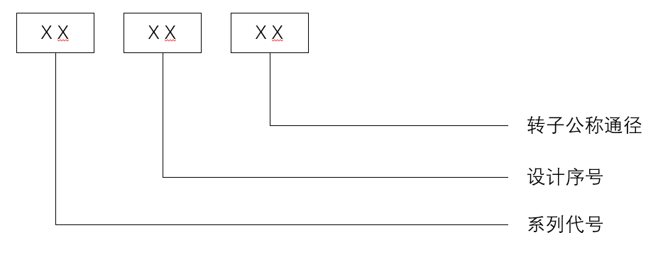 旋轉(zhuǎn)接頭產(chǎn)品型號(hào)說明